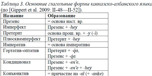 Таблица 3. Основные глагольные формы кавказско-албанского языка